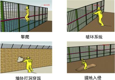 扬州广陵区周界防范报警系统四号