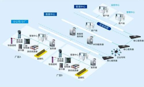 扬州广陵区食堂收费管理系统七号