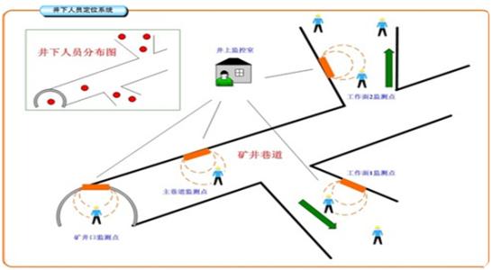 扬州广陵区人员定位系统七号